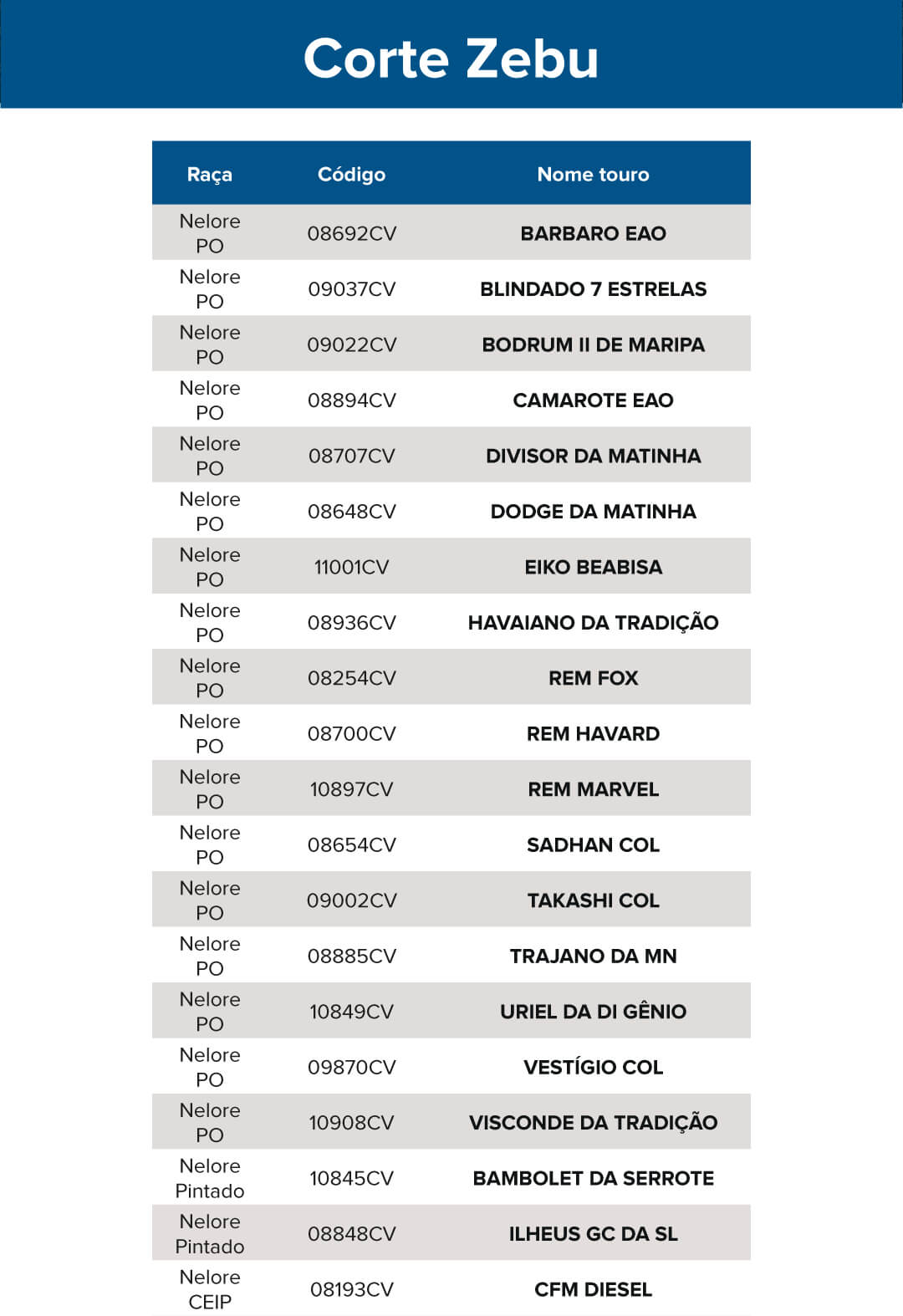 Promo&ccedil;&atilde;o CRV Lagoa - ABRIMOS A PORTEIRA PARA AS MELHORES CONDI&Ccedil;&Otilde;ES DO ANO!