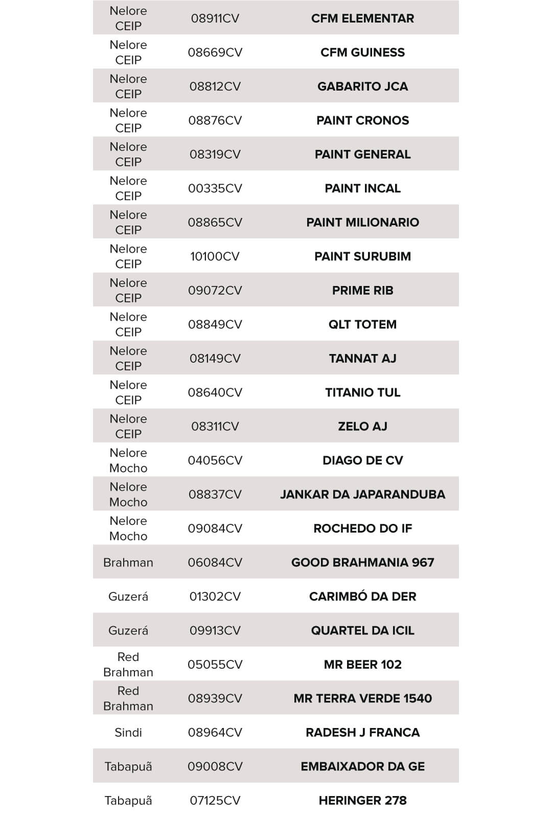 Promo&ccedil;&atilde;o CRV Lagoa - ABRIMOS A PORTEIRA PARA AS MELHORES CONDI&Ccedil;&Otilde;ES DO ANO!